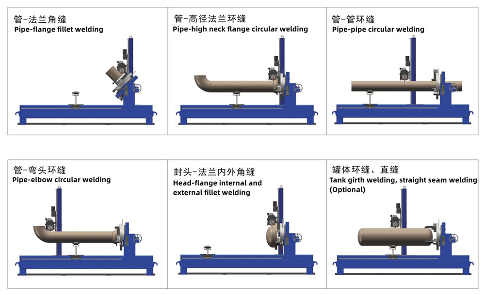 Pipe to flange welding machine